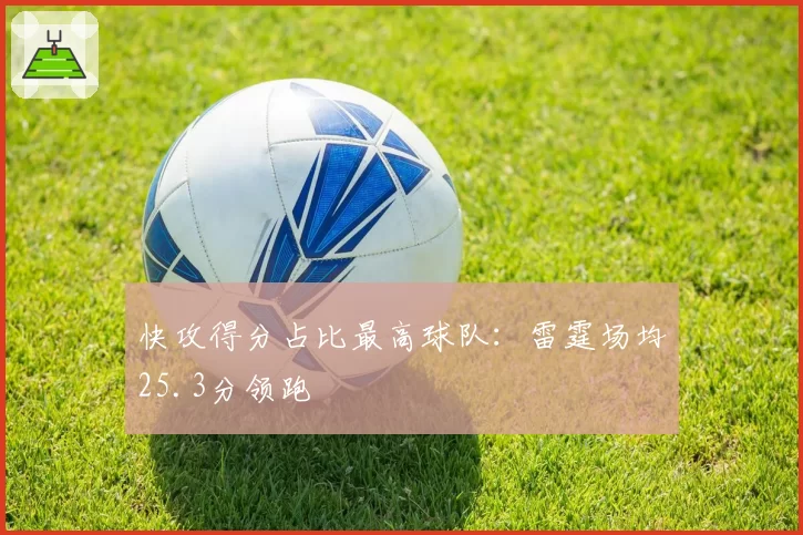 快攻得分占比最高球队:雷霆场均25.3分领跑